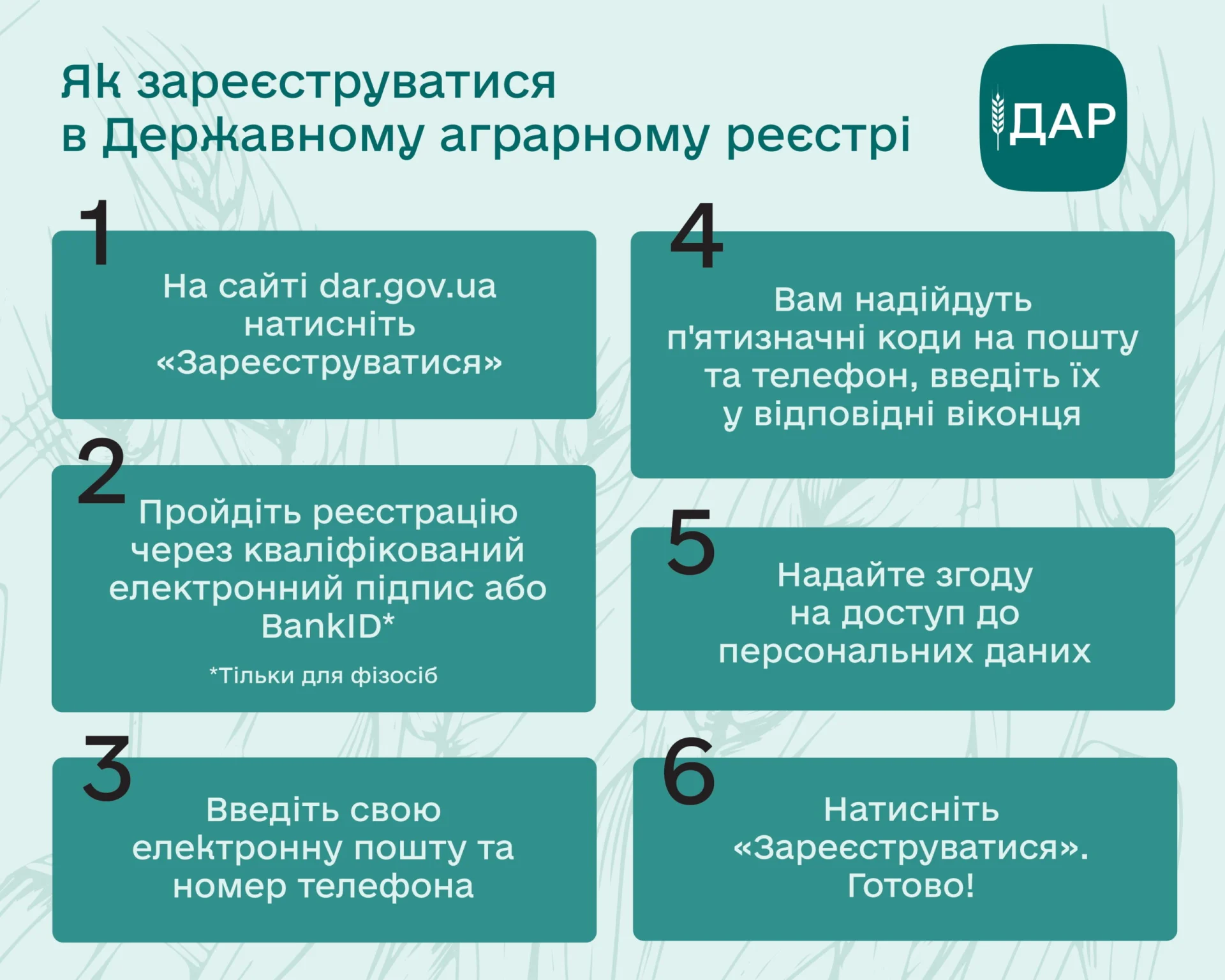Міністерство аграрної політики і продовольства України запустило онлайн платформу Державний аграрний реєстр (ДАР)
