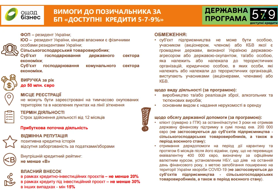 УВАГА ПІДПРИМЦЯМ СОЛОТВИНСЬКОЇ ГРОМАДИ!