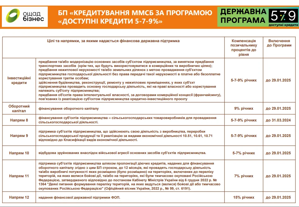 УВАГА ПІДПРИМЦЯМ СОЛОТВИНСЬКОЇ ГРОМАДИ!