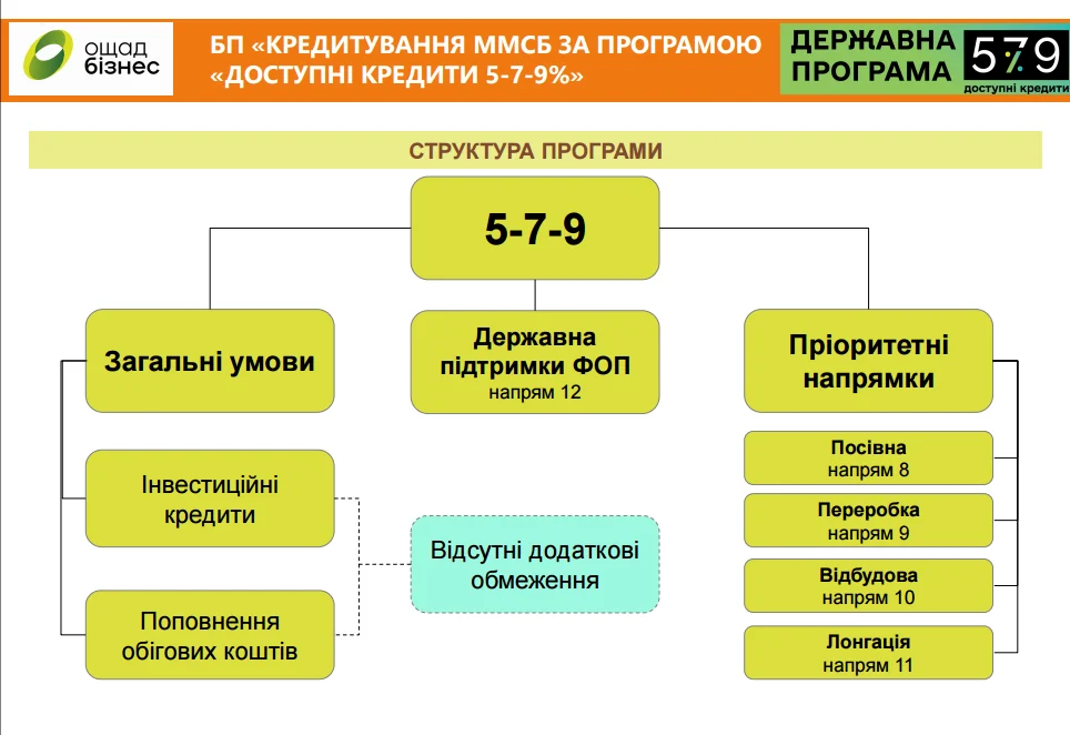 УВАГА ПІДПРИМЦЯМ СОЛОТВИНСЬКОЇ ГРОМАДИ!