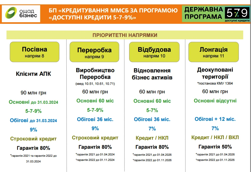 УВАГА ПІДПРИМЦЯМ СОЛОТВИНСЬКОЇ ГРОМАДИ!