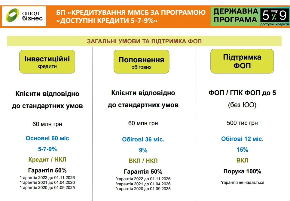 УВАГА ПІДПРИМЦЯМ СОЛОТВИНСЬКОЇ ГРОМАДИ!